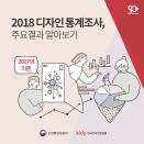 [카드뉴스] 2018 산업디자인통계조사, 주요결과 알아보기