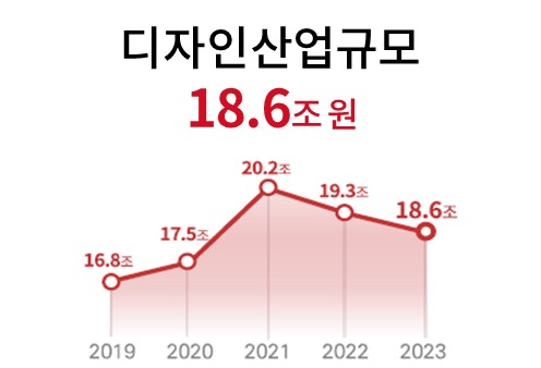 키워드 리포트(디자인 산업규모)