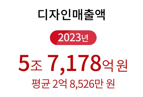 키워드 리포트(디자인 매출액)