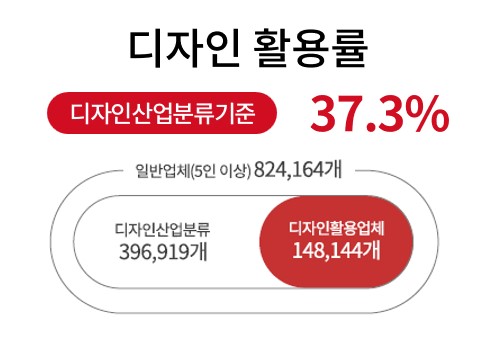 키워드 리포트(디자인 활용률)