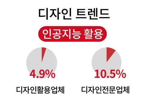 키워드 리포트(인공지능 활용)