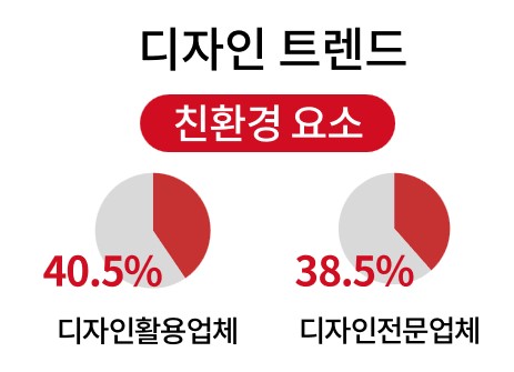 키워드 리포트(친환경 요소)