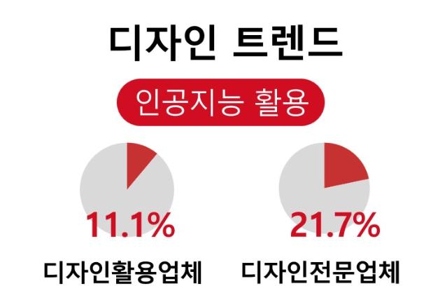 키워드 리포트(인공지능 활용)
