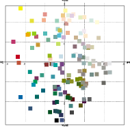 색채 기호 유형 추출에 관한 연구 - 아이알아이디자인연구소(이복신), 1998