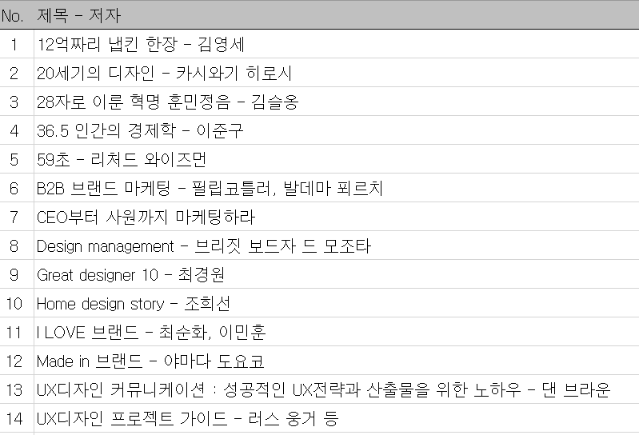 디자인관련 도서 목록