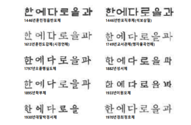 인터넷용 한글폰트 개발 결과보고서 - 서울여자대학교 조형연구소(한재준), 1999