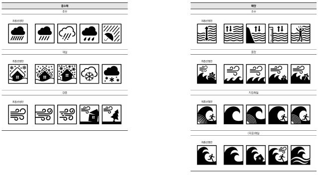 재난유형별 표준 안전디자인 개발 I, II - 국립재난안전연구원, 시디알어소시에이츠, 2022