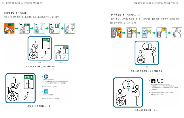 안전취약계층 재난대응 안내서 안전디자인 프로토타입 - 국립재난안전연구원, 크리에이티브 다다, 2021