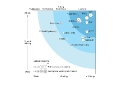 SAS, 포레스터 리서치 선정 ‘예측 분석 및 머신러닝 솔루션’ 부문 리더