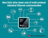 TI, 멀티 프로토콜 산업용 이더넷 통신 비용 절감하는 새로운 SoC 제품군 출시