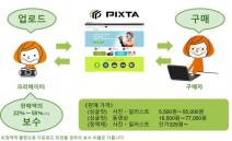 마켓플레이스형 디지털 콘텐츠 매매 사이트 ‘PIXTA’ 한국어 사이트 오픈