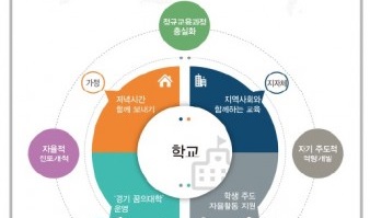 수원여대, 고등학생의 진로체험 기회 ‘꿈의 대학’ 개강
