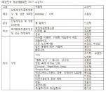 아름다운 국산목재 목공예품 ‘대한민국 목공예품대전 2017’ 공모전 수상작 전시