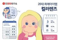 대학내일20대연구소, 컬러렌즈에 대한 20대 인식 조사 발표