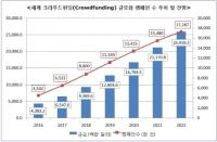IRS글로벌, ‘ICT 기술진화로 급성장중인 공유경제 비즈니스 모델 분석과 일자리 창출을 위한 전략(2편)’ 보고서 발간