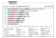 IRS글로벌, ICT 핵심분야별 Global Market Data 통계집 발간