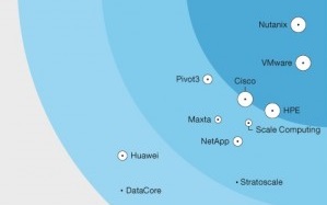 포레스터 리서치, 뉴타닉스를 HCI 리더로 선정