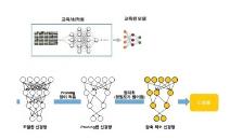 칩스앤미디어, 멘토 Catapult HLS 이용해 딥 러닝 하드웨어 가속기 IP 구현 기간 절반으로 단축