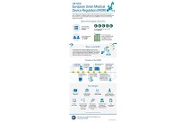 TÜV SÜD, 전 세계 두 번째 MDR 공인 인증기관으로 지정