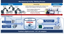 도시바, 게스탐프와 IOT/AI 프로젝트 협력으로 자동차 업계의 용접 품질 향상 도모