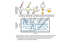 파나소닉과 마이크로화학기술주식회사, 업계 최초*1의 유리성형 기술 통한 미세유동 기기 대량생산 기술 공동 개발