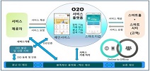통인익스프레스-심버스 맞손… 홈앤무브 O2O서비스, 블록체인의 날개를 달다