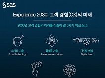 SAS, 2030년 고객 경험을 이끌 핵심 분야 및 기업-소비자 인식 보고서 발표