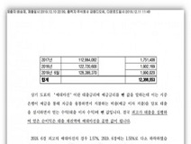 금융디오씨, 12조3665억원 특허침해손해배상 청구사건 관련 공시