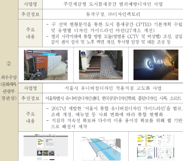 ‘2022 대한민국 공공디자인대상’에서 한국도로공사의 ‘공공디자인 선순환 체계’ 대상 수상