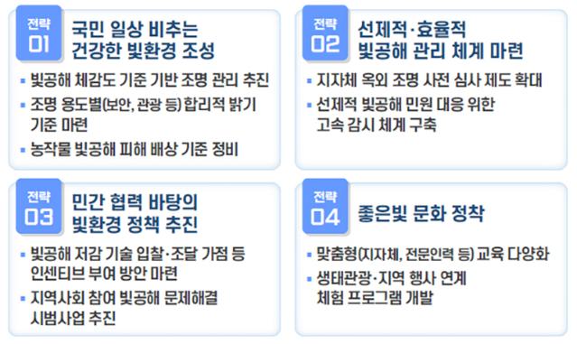 ‘인공조명’ 피로감 없도록…옥외조명 사전 심사제도 전국 확대