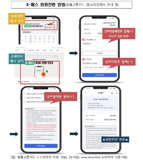 알뜰교통카드보다 혜택 많은 K-패스로 갈아타세요
