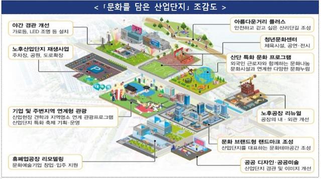 회색빛 산업단지가 문화를 담은 ‘청년 핫플레이스’로 재탄생 #민생토론 후속조치