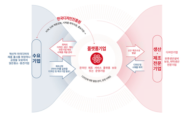 디자인-온라인제조플랫폼서비스 사업 수요기업 모집