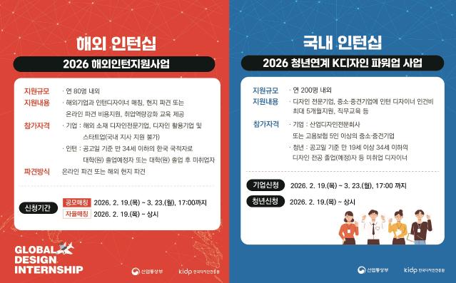 한국디자인진흥원, 국내 및 해외 디자인인턴 지원사업에 37억원 투입
