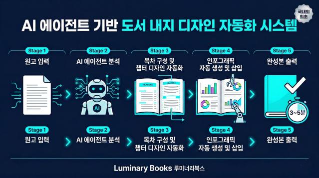 루미너리북스, AI 에이전트 기반 ‘도서 내지 전체 디자인 자동화’ 시스템 개발… 국내 최초 사례