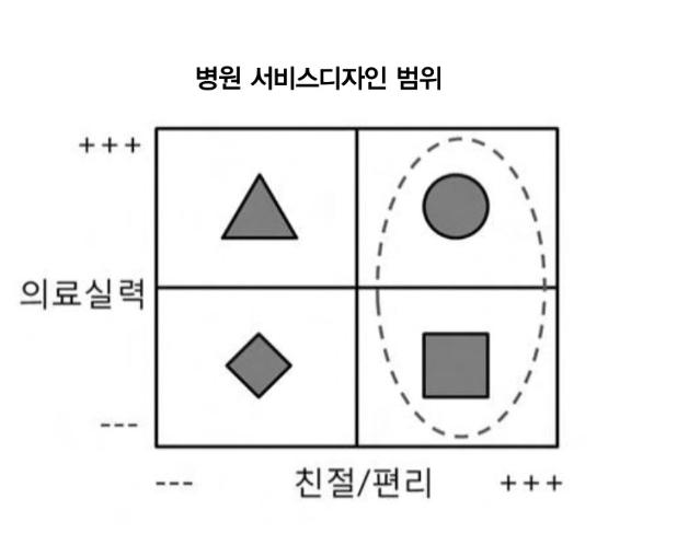 [공공서비스디자인의 재발견 15] 치유를 위한 디자인, 의료서비스디자인 - 채이식. 월간지방자치