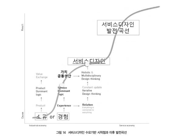 [공공서비스디자인의 재발견 16] 공공서비스디자인을 위한 커머셜 서비스디자인 사례 들여다보기 - 이경미, 이윤희, 민영삼, 고종현. 월간지방자치