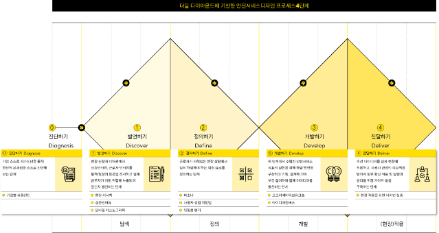 [현장을 바꾸는 산업안전디자인 ②] 사례로 보는 산업안전디자인, 어떻게 할까 - 염명수