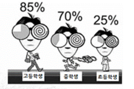 2016년 다시 주목하는 중국의 안경시장