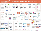 인공지능(AI) 허브를 꿈꾸는 네덜란드