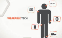 빠르게 성장하는 미국 웨어러블 기기 시장동향