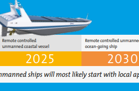 핀란드 조선기자재 시장동향