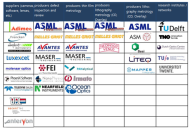 반도체 장비 시장의 강자, 네덜란드