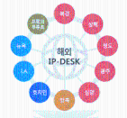 독일, 커져가는 지식재산권의 중요성