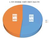 현지 여성에게 물었다. 한국 화장품 어떻게 생각하세요?