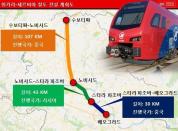 세르비아와 중국의 경제 협력 가속화