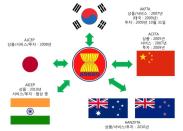캄보디아 수출 애로 현황