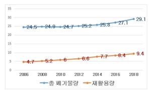 EU, 2021년 1월1일 플라스틱세 전격 도입