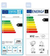 독일, 2021년 달라지는 다양한 제도 및 조치
