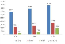 독일, 2021년 트랜스지방·나트륨·설탕 함량 규제 강화